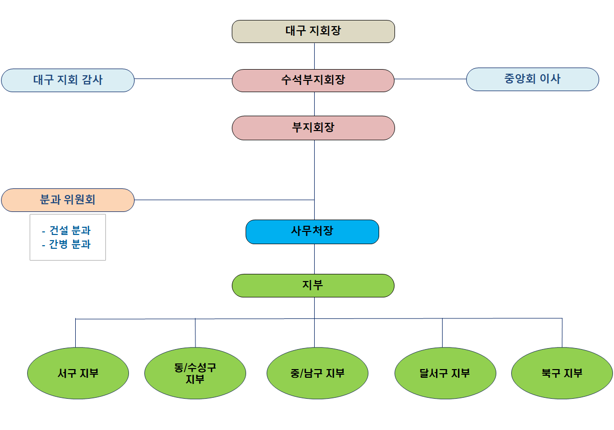 이미지명